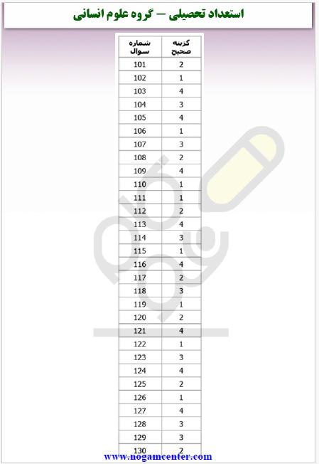 سوالات استعداد تحصیلی دکتری