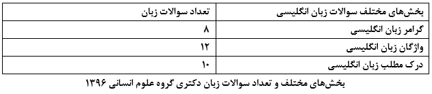 سوالات استعداد تحصیلی 96