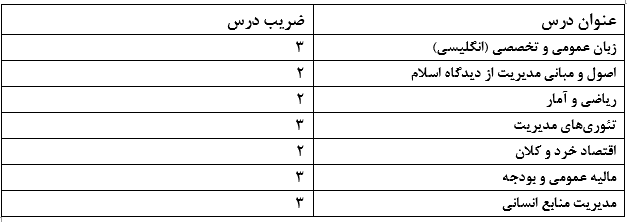 منابع مدیریت دولتی